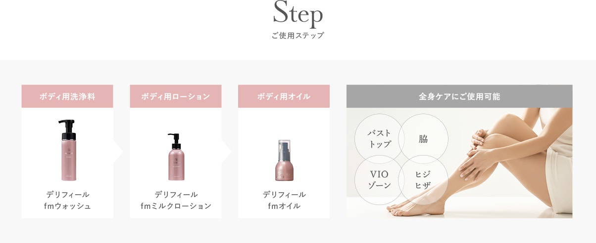 ご使用ステップ