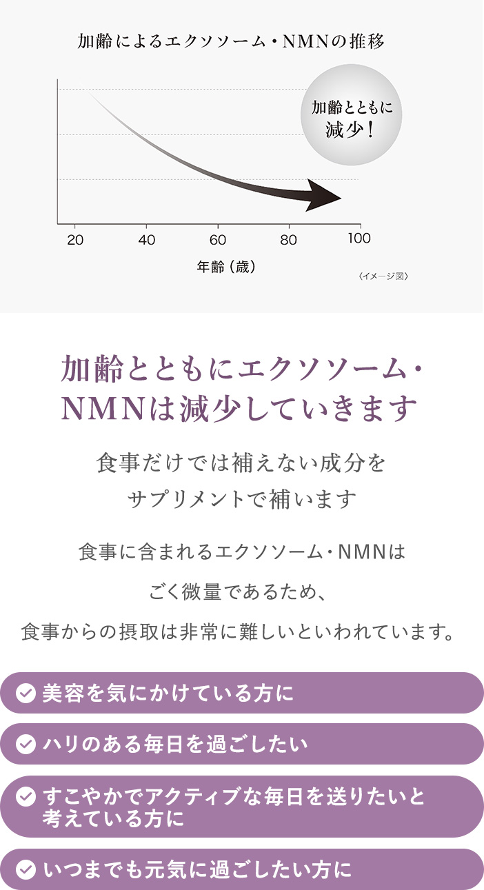 食事だけでは補えない成分をサプリメントで補います