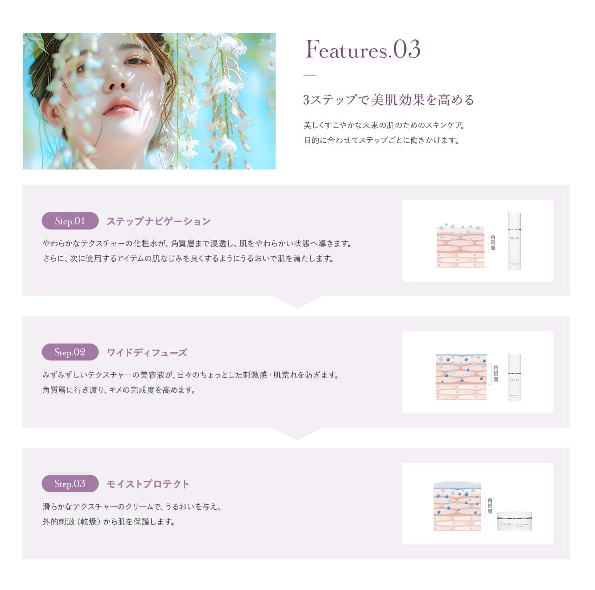 3ステップで美肌効果を高める