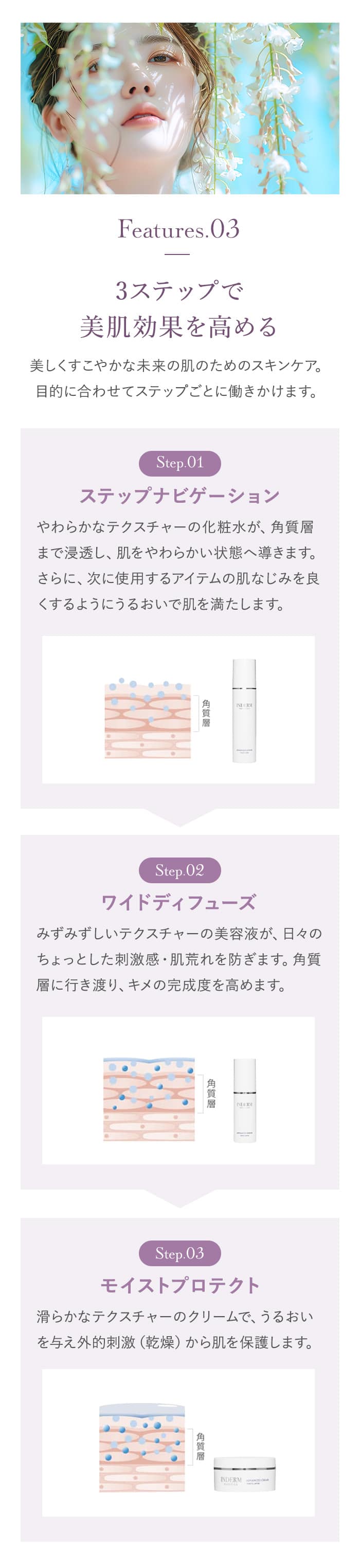 3ステップで美肌効果を高める