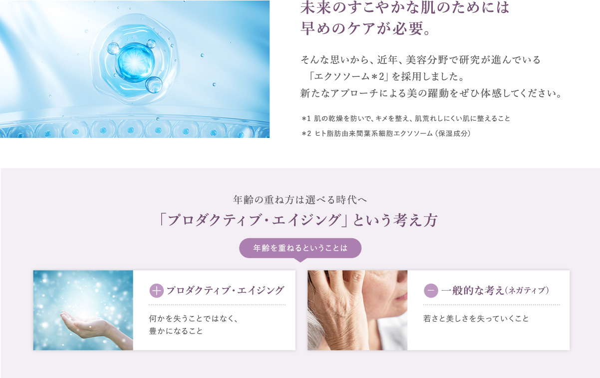 美容分野で研究が進んでいる「エクソソーム＊2」を採用しました。新たなアプローチによる美の躍動をぜひ体感してください。
