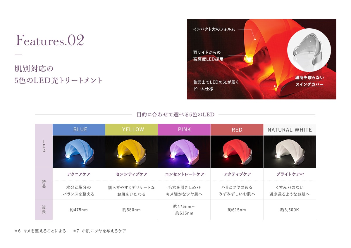 肌別対応の5色のLED光トリートメント