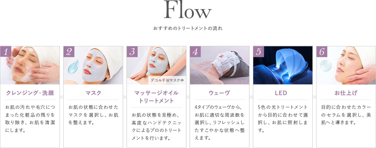 おすすめのトリートメントの流れ
