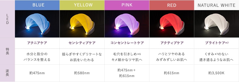 目的に合わせて選べる5色のLED