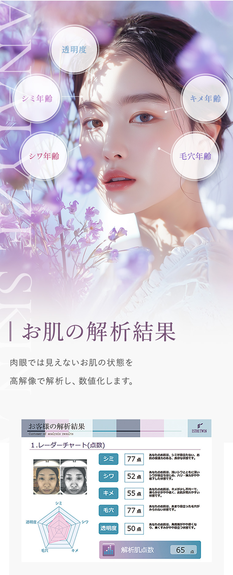 お肌の解析結果|肌年齢に合わせた5歳刻みのベーシックラインをはじめ、肌タイプ別に対応できるアイテムが揃っています。