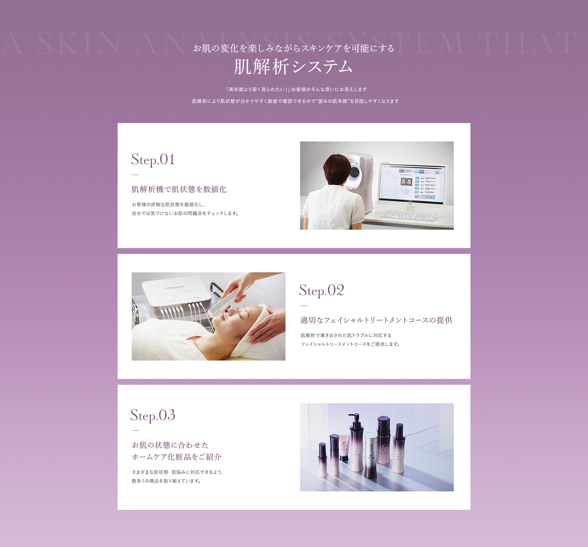 お肌の変化を楽しみながらスキンケアを可能にする肌解析システム
