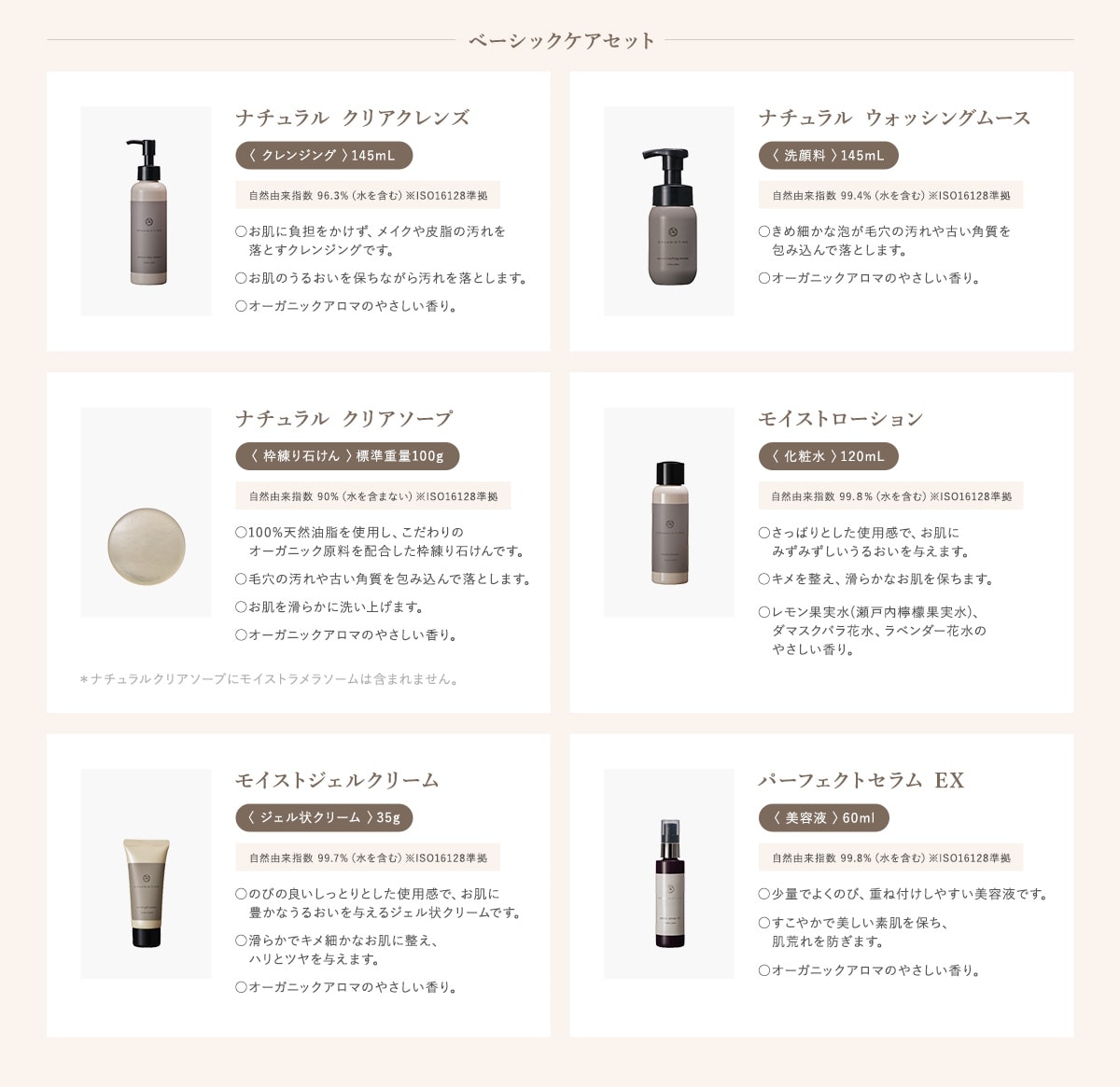 ベーシックケアセット