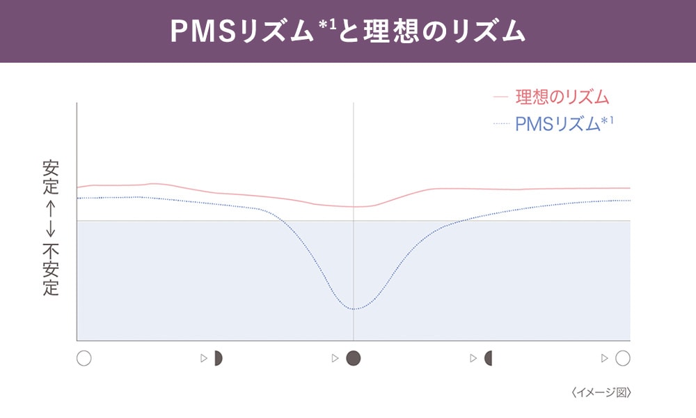PMS｜株式会社 エステツイン
