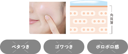 ベタつき、ごわつき、ポロポロ感を軽減