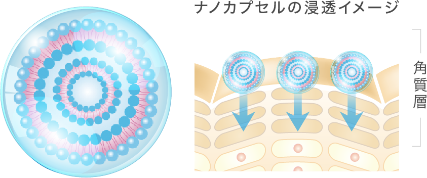 エステツイン SEシリーズ｜株式会社 エステツイン