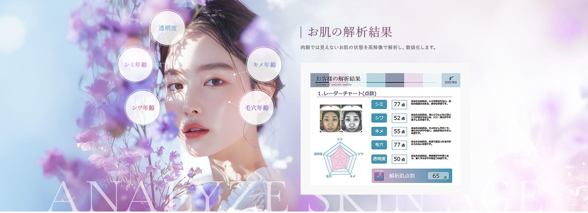お肌の解析結果|肌年齢に合わせた5歳刻みのベーシックラインをはじめ、肌タイプ別に対応できるアイテムが揃っています。